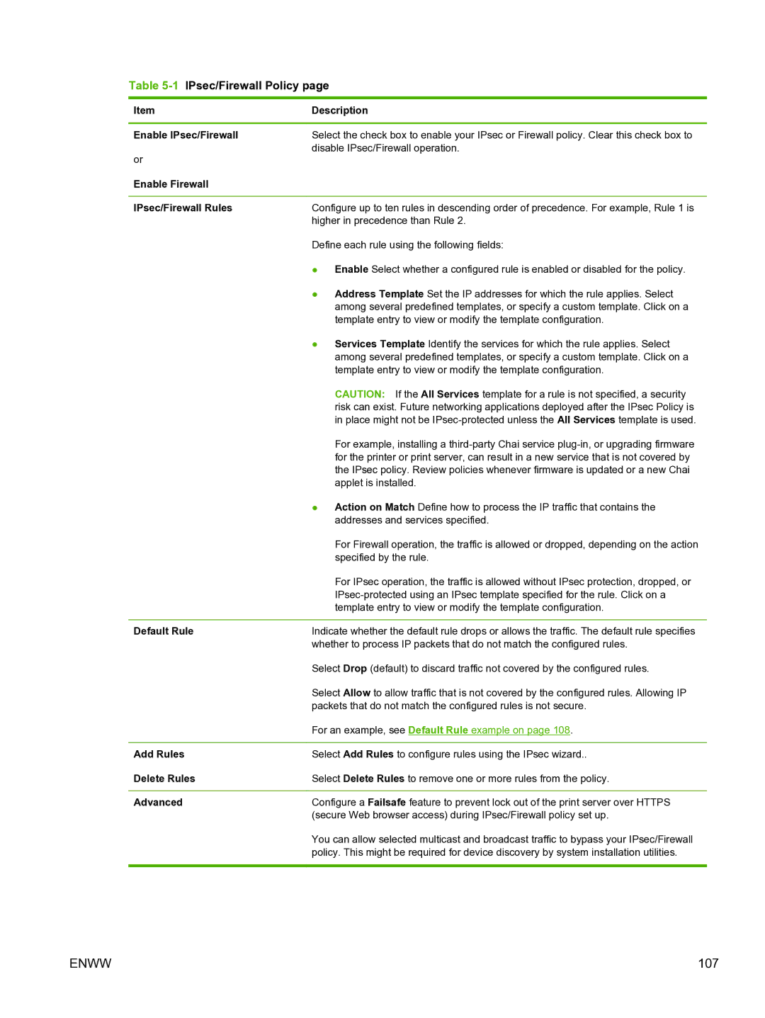 HP 640n Print Server manual 1IPsec/Firewall Policy 