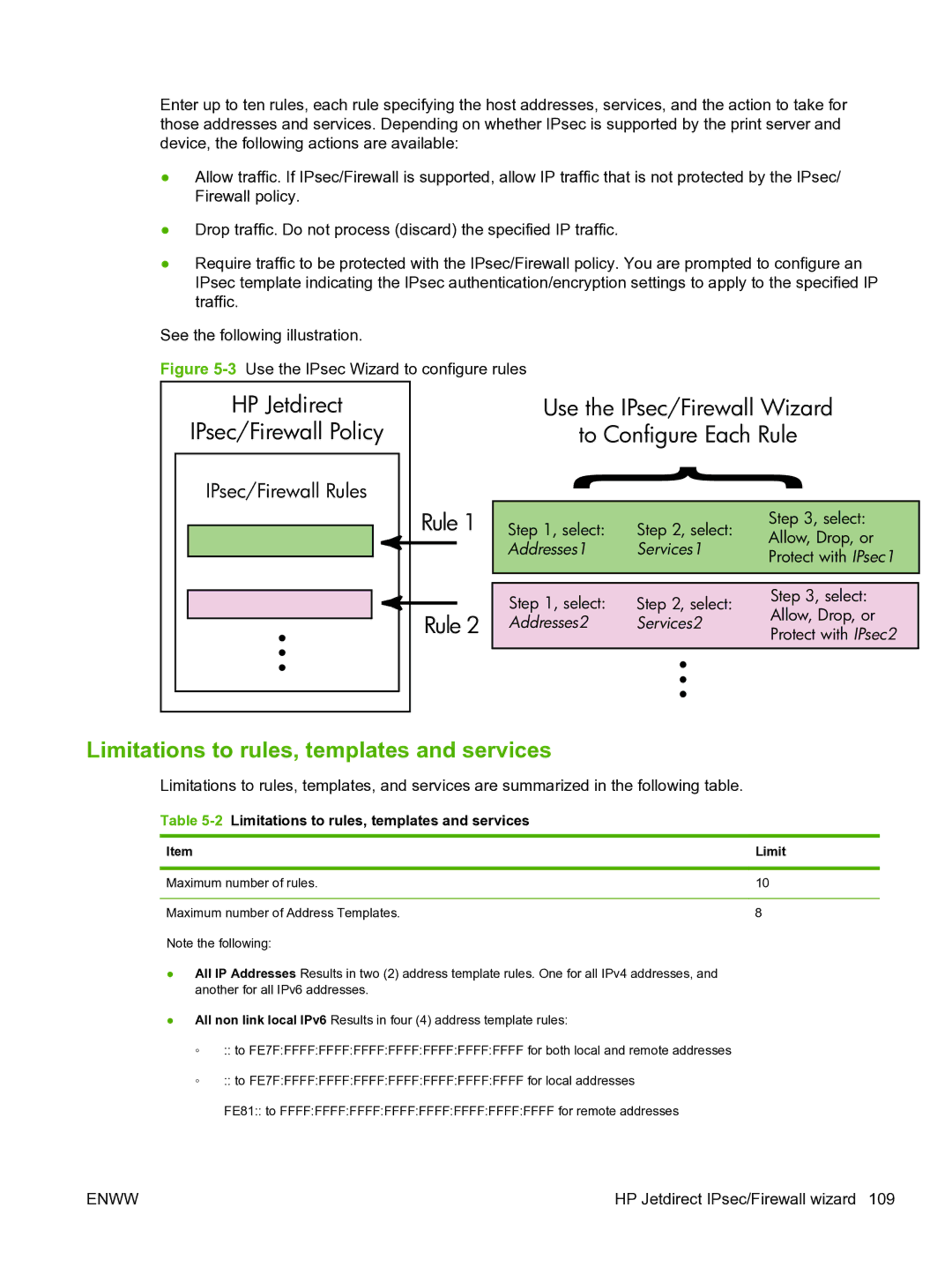 HP 640n Print Server manual 2Limitations to rules, templates and services 