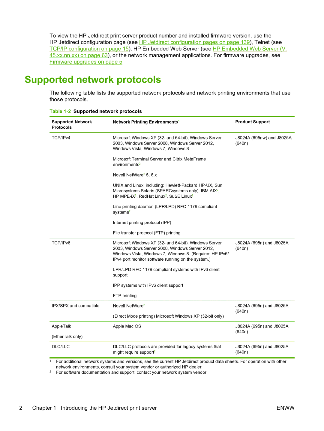 HP 640n Print Server manual 2Supported network protocols 