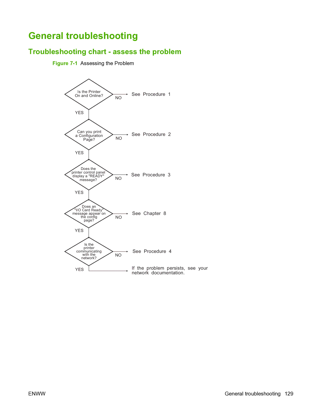 HP 640n Print Server manual General troubleshooting, Troubleshooting chart assess the problem 