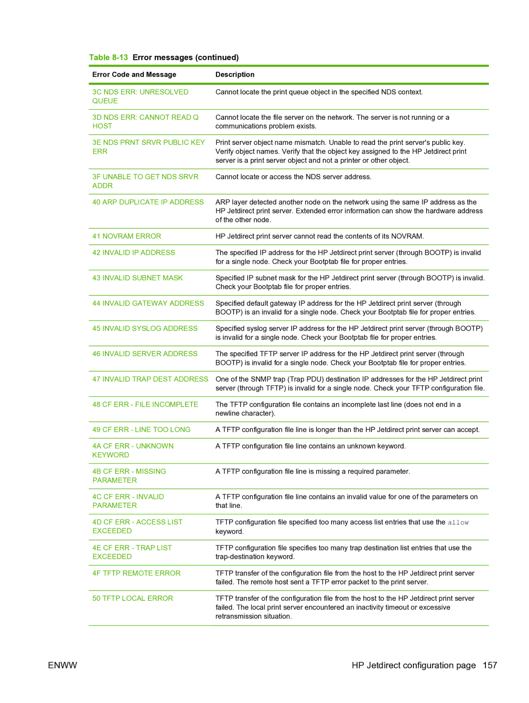 HP 640n Print Server manual 3C NDS ERR Unresolved, Queue 3D NDS ERR Cannot Read Q, Host, 3E NDS Prnt Srvr Public KEY, Err 