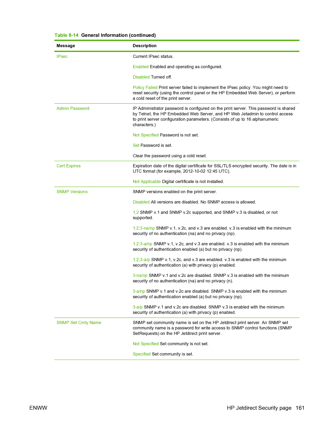 HP 640n Print Server manual Current IPsec status 