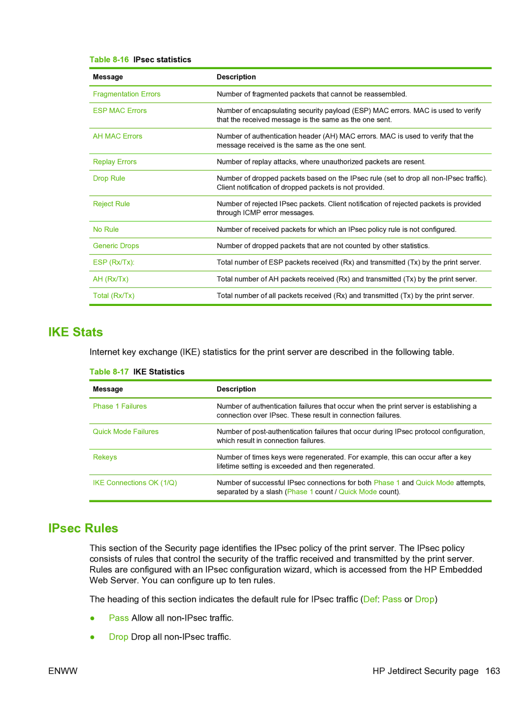 HP 640n Print Server manual IKE Stats, IPsec Rules, 16IPsec statistics, 17IKE Statistics 