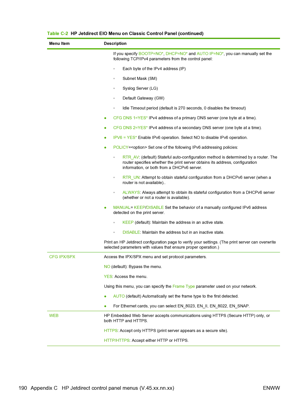 HP 640n Print Server manual Menu Item, Cfg Ipx/Spx, Web 