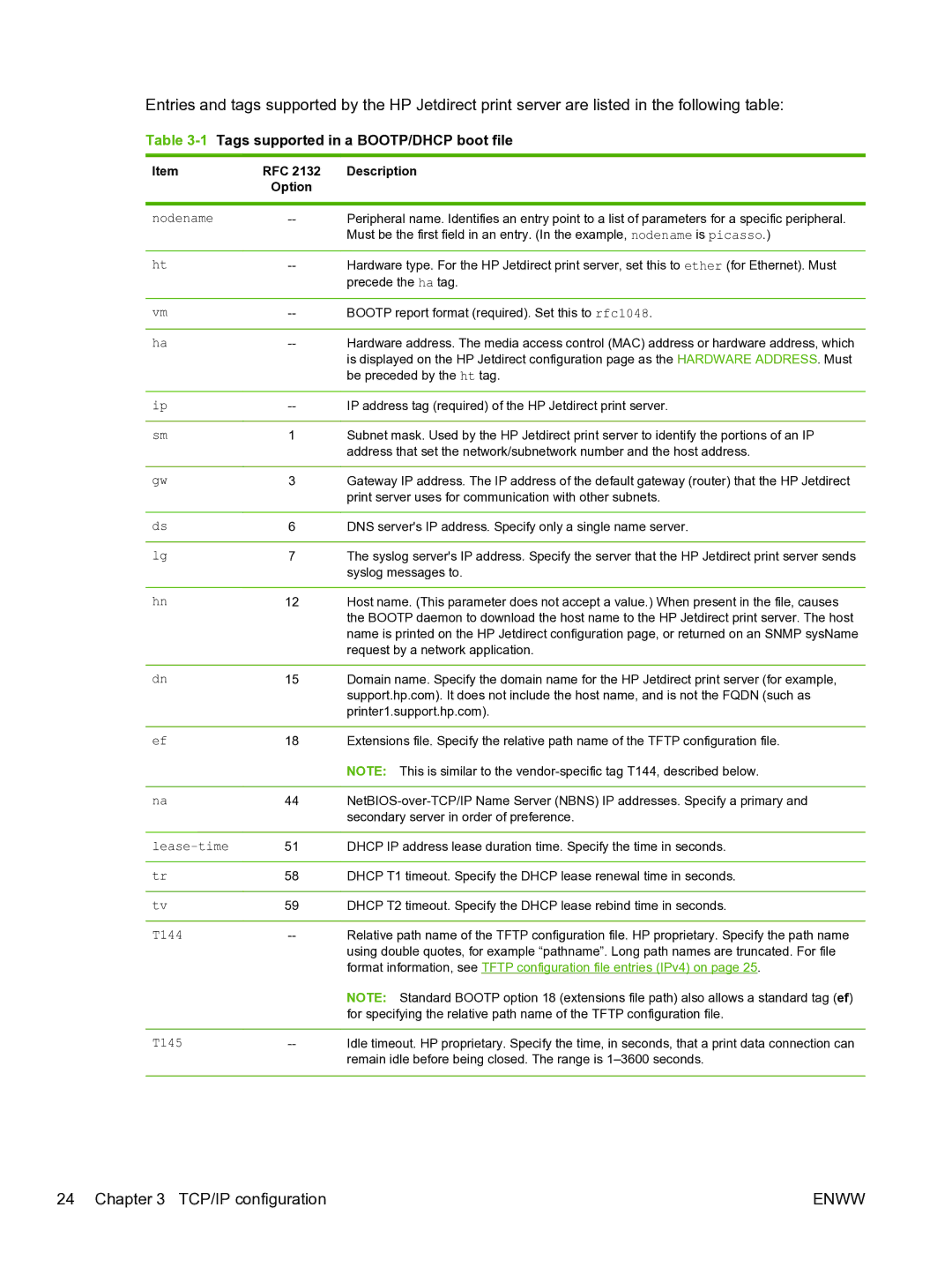 HP 640n Print Server manual 1Tags supported in a BOOTP/DHCP boot file, RFC Description 