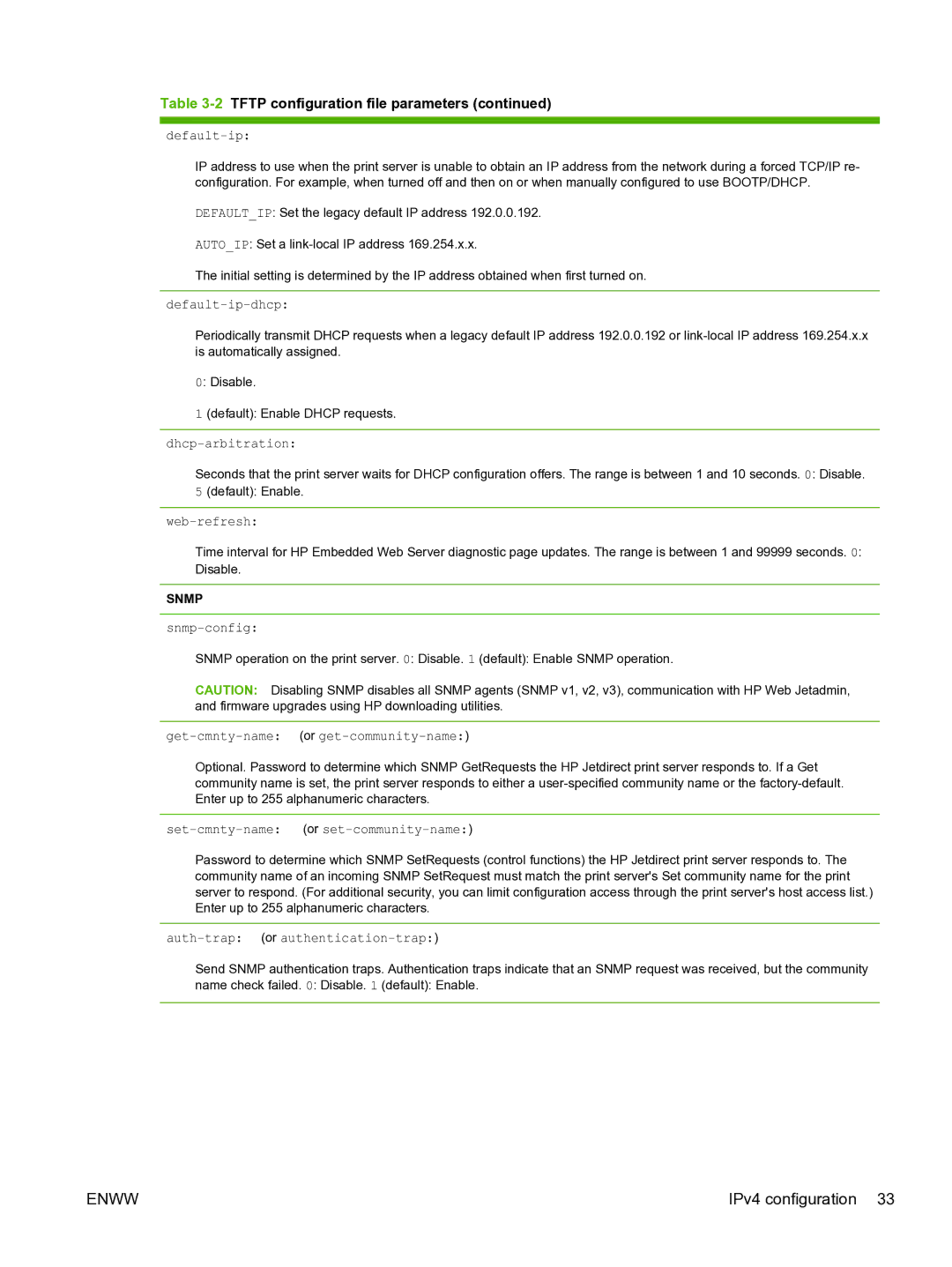 HP 640n Print Server Default-ip-dhcp, Dhcp-arbitration, Web-refresh, Snmp-config, Get-cmnty-name or get-community-name 