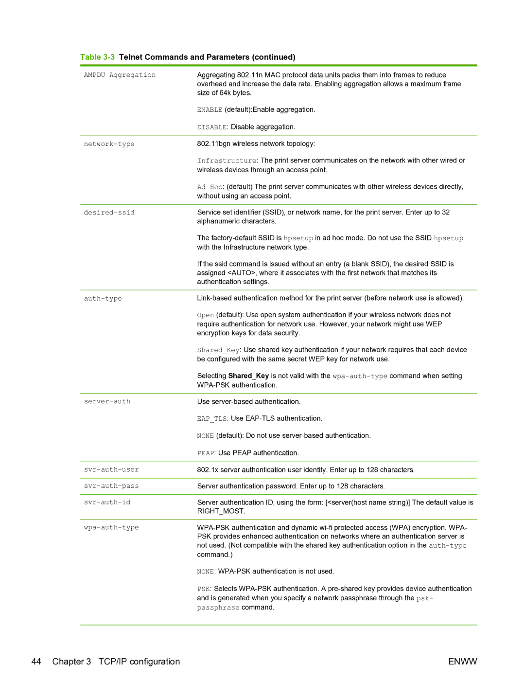 HP 640n Print Server Ampdu Aggregation, Network-type, Desired-ssid, Auth-type, Server-auth, Svr-auth-user, Svr-auth-pass 