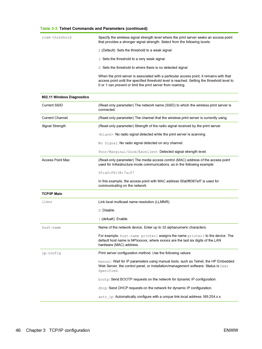 HP 640n Print Server manual Roam-threshold, Wireless Diagnostics, 00a0f8387af7, Host-name, Specified 