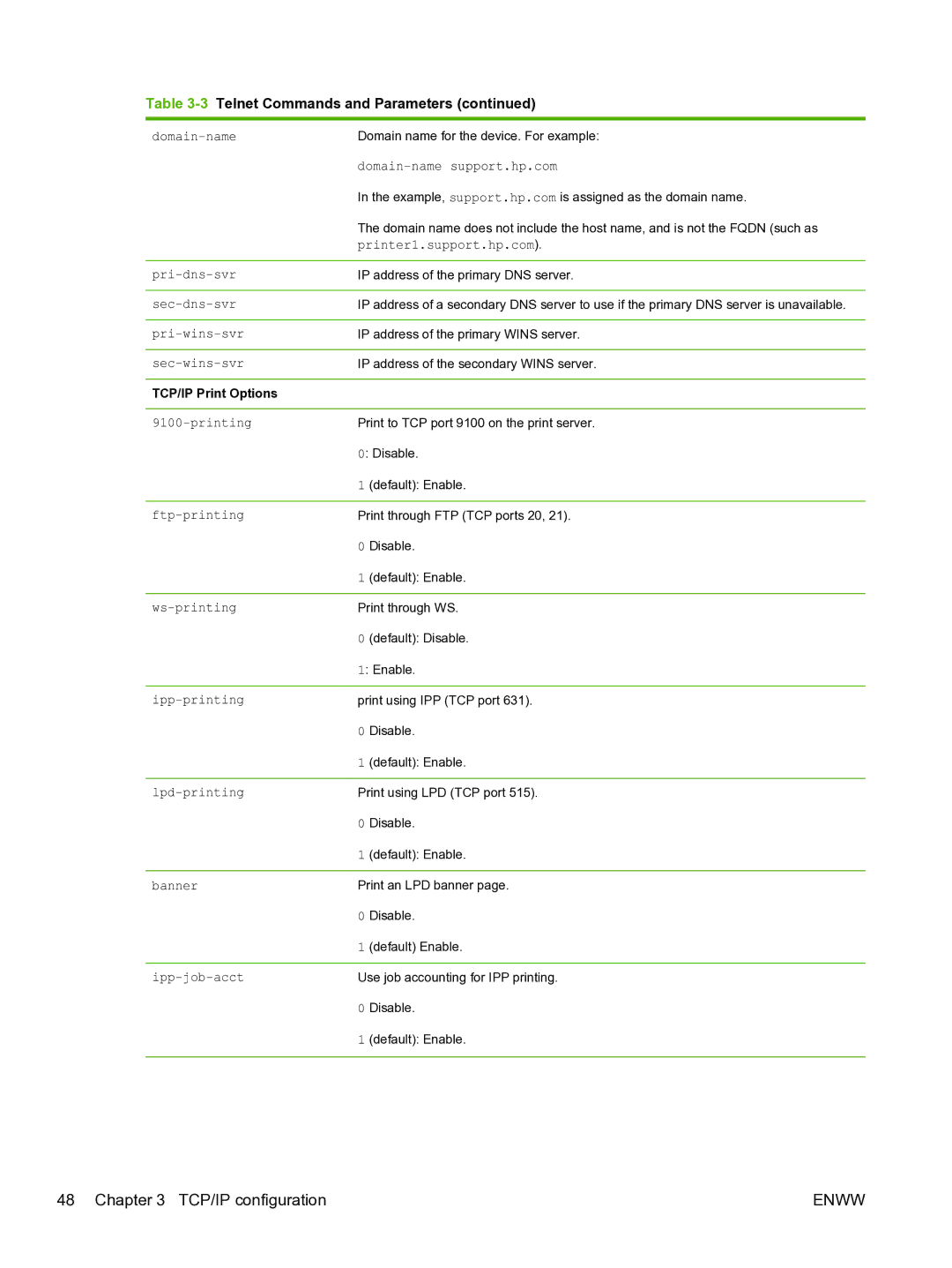 HP 640n Print Server manual Domain-name support.hp.com, Printer1.support.hp.com, Pri-dns-svr, Pri-wins-svr, Sec-wins-svr 