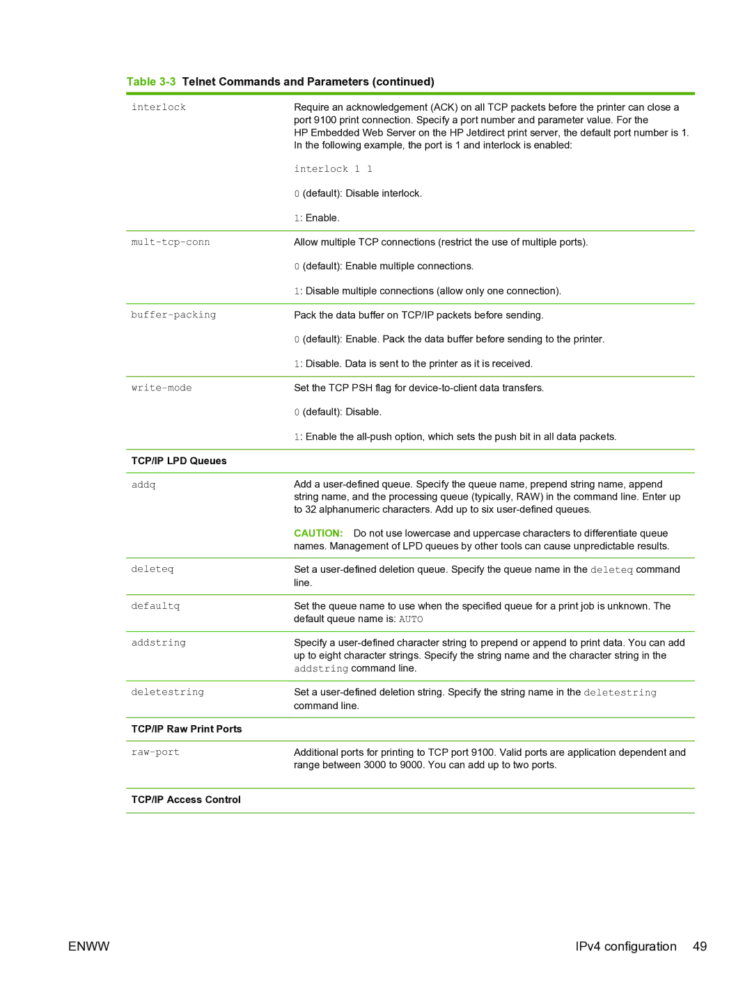 HP 640n Print Server manual TCP/IP LPD Queues 