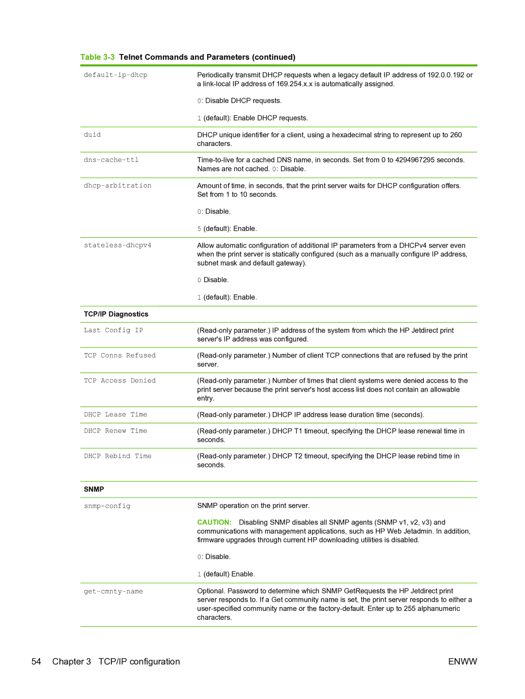 HP 640n Print Server manual TCP/IP Diagnostics 