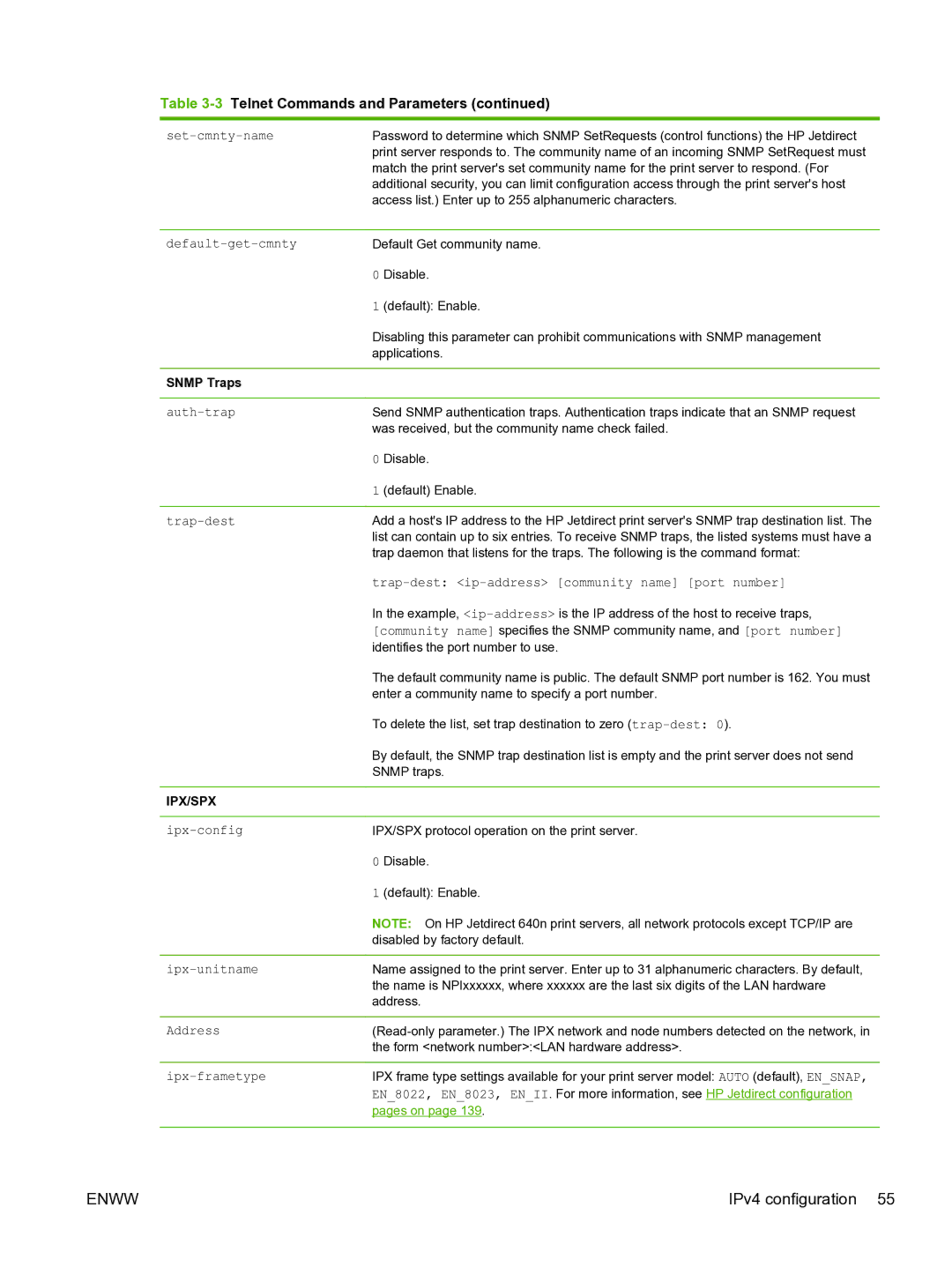 HP 640n Print Server manual Snmp Traps 