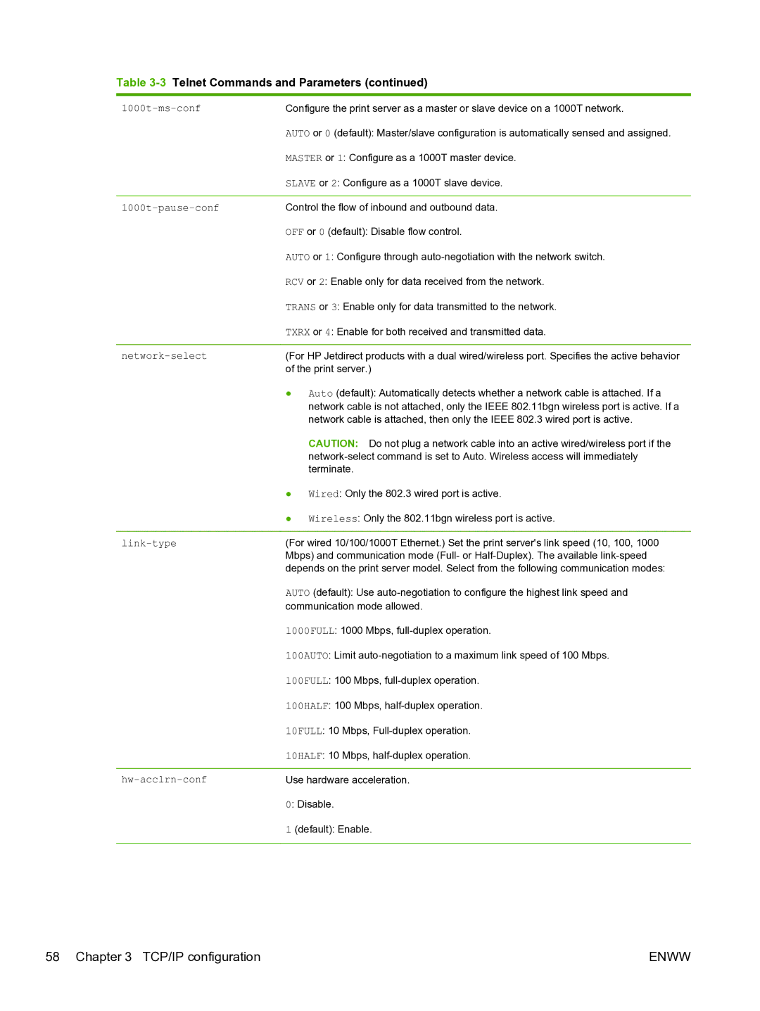 HP 640n Print Server manual 1000t-ms-conf, 1000t-pause-conf, Network-select 