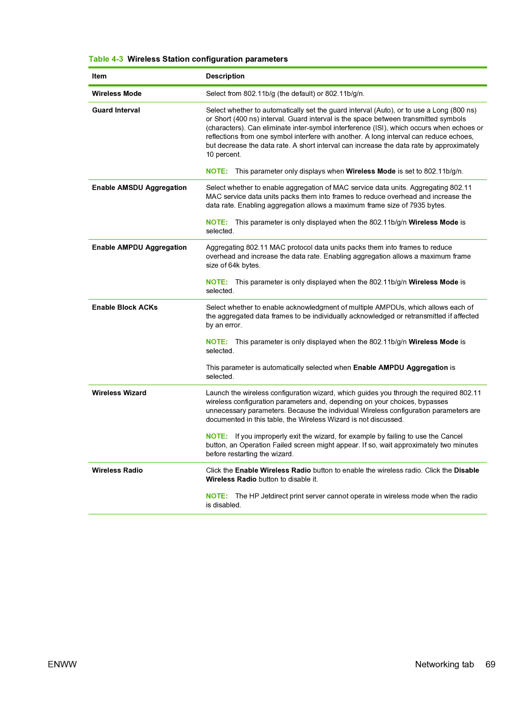 HP 640n Print Server manual 3Wireless Station configuration parameters 