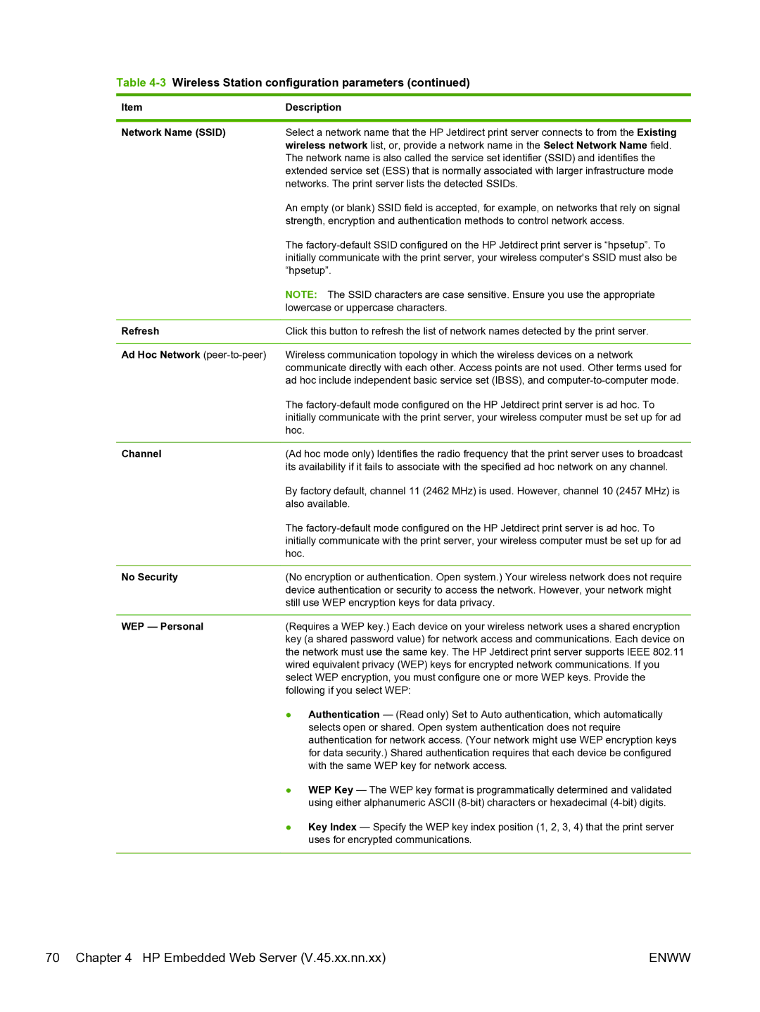 HP 640n Print Server manual Network Name Ssid, Refresh, Ad Hoc Network peer-to-peer, Channel, No Security, WEP Personal 