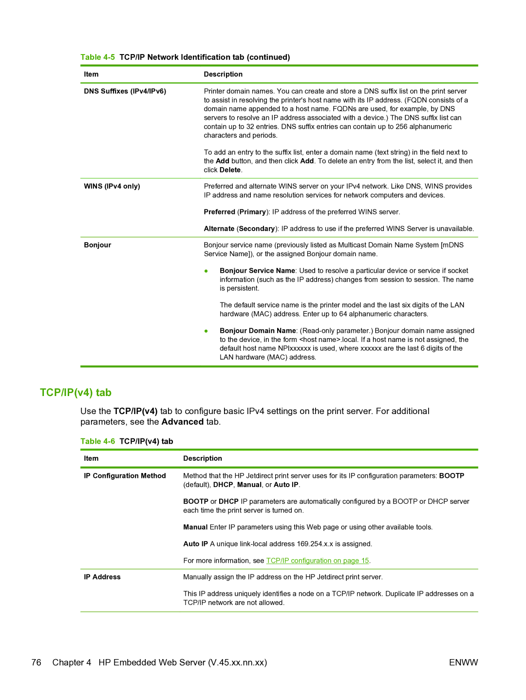 HP 640n Print Server manual 6TCP/IPv4 tab 