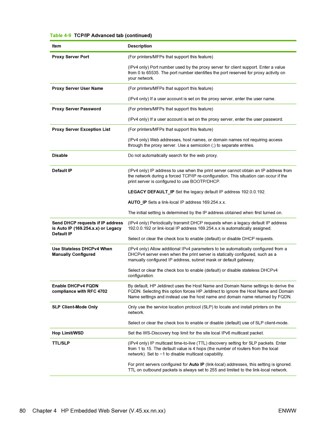 HP 640n Print Server manual Proxy Server Port, Proxy Server User Name, Proxy Server Password, Proxy Server Exception List 