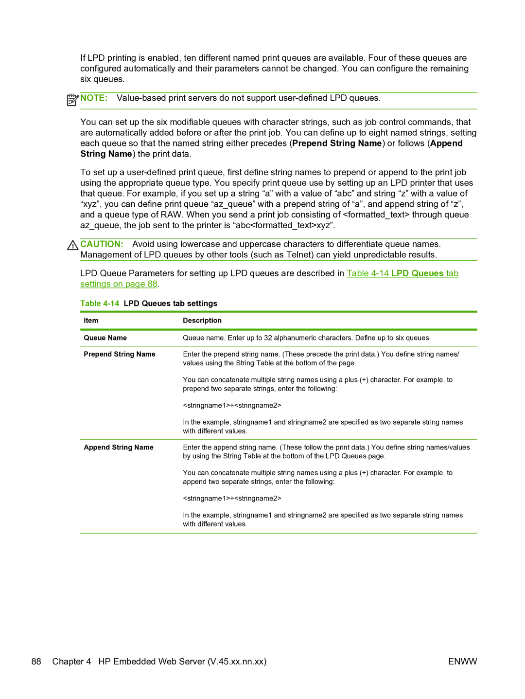 HP 640n Print Server manual 14LPD Queues tab settings, Queue Name, Prepend String Name, Append String Name 