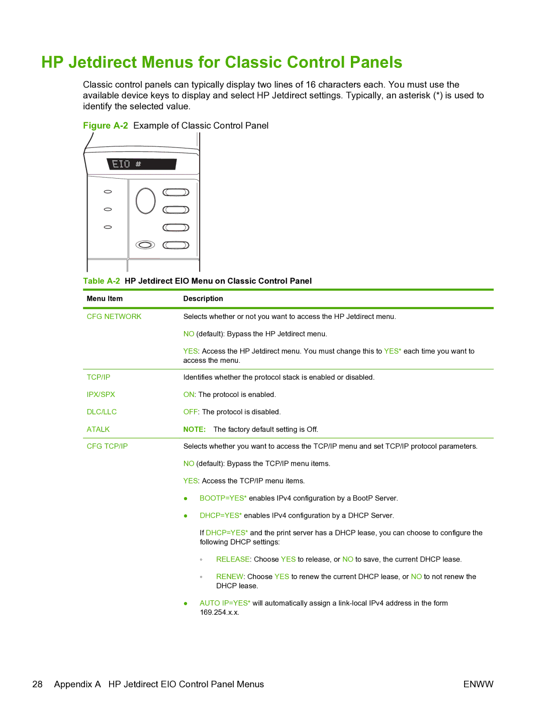 HP 640n Print Server manual HP Jetdirect Menus for Classic Control Panels 