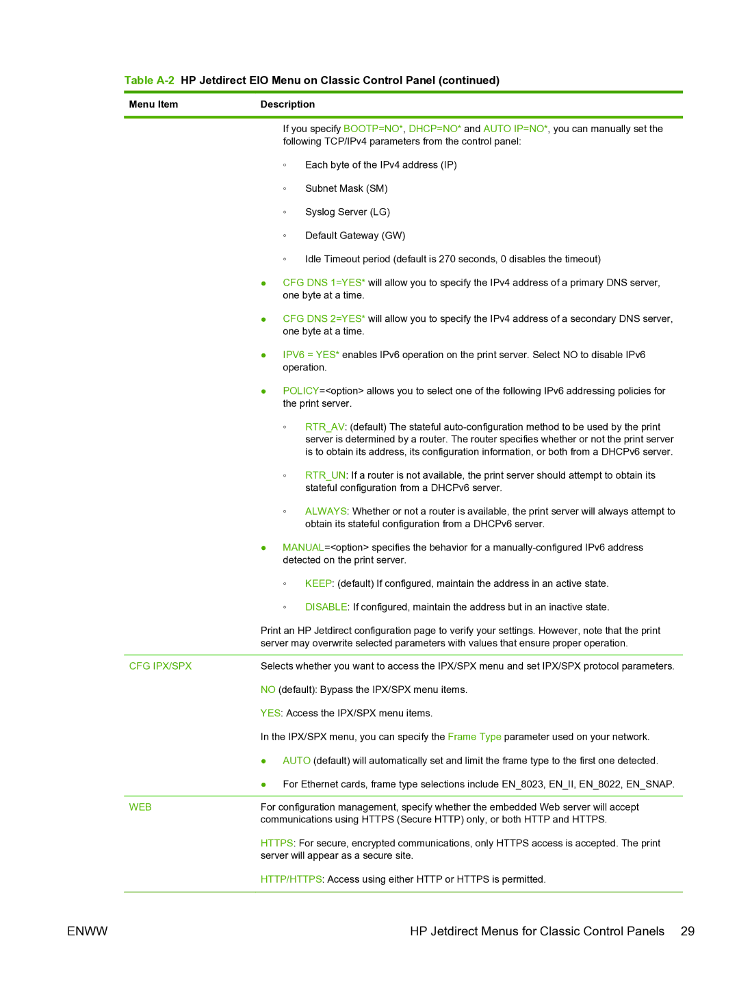 HP 640n Print Server manual Menu Item 