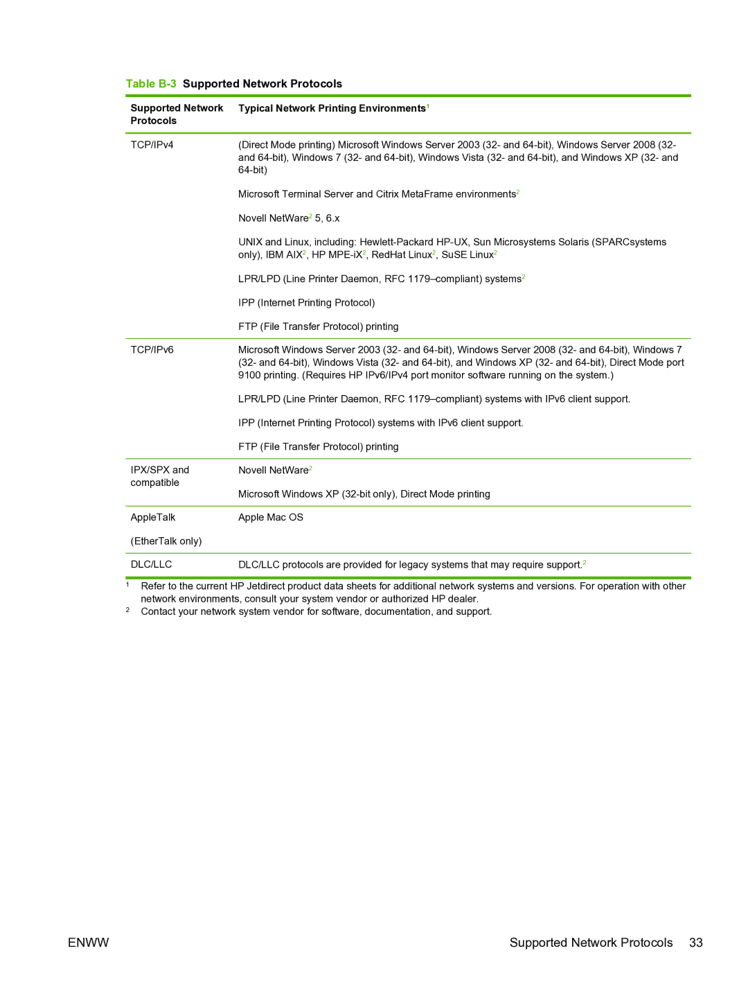 HP 640n Print Server manual Table B-3Supported Network Protocols 