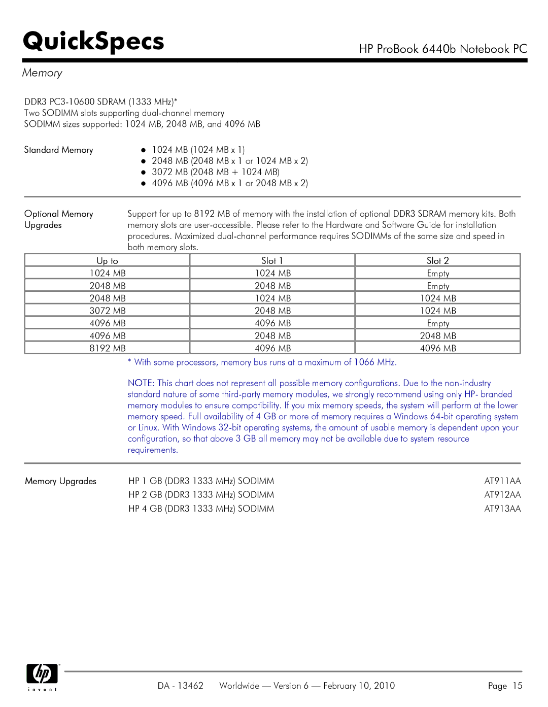 HP 6440B manual Standard Memory, Optional Memory, Memory Upgrades 