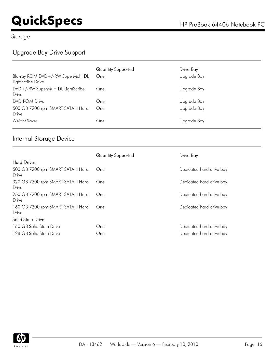 HP 6440B manual Quantity Supported Drive Bay Hard Drives 