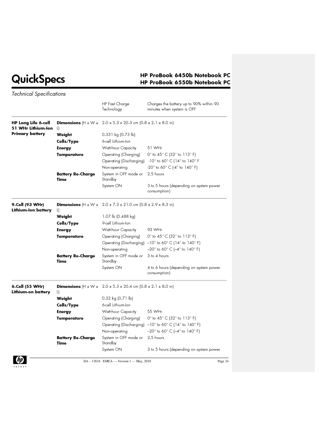 HP 6450b, 6550b manual Technology Minutes when system is OFF 