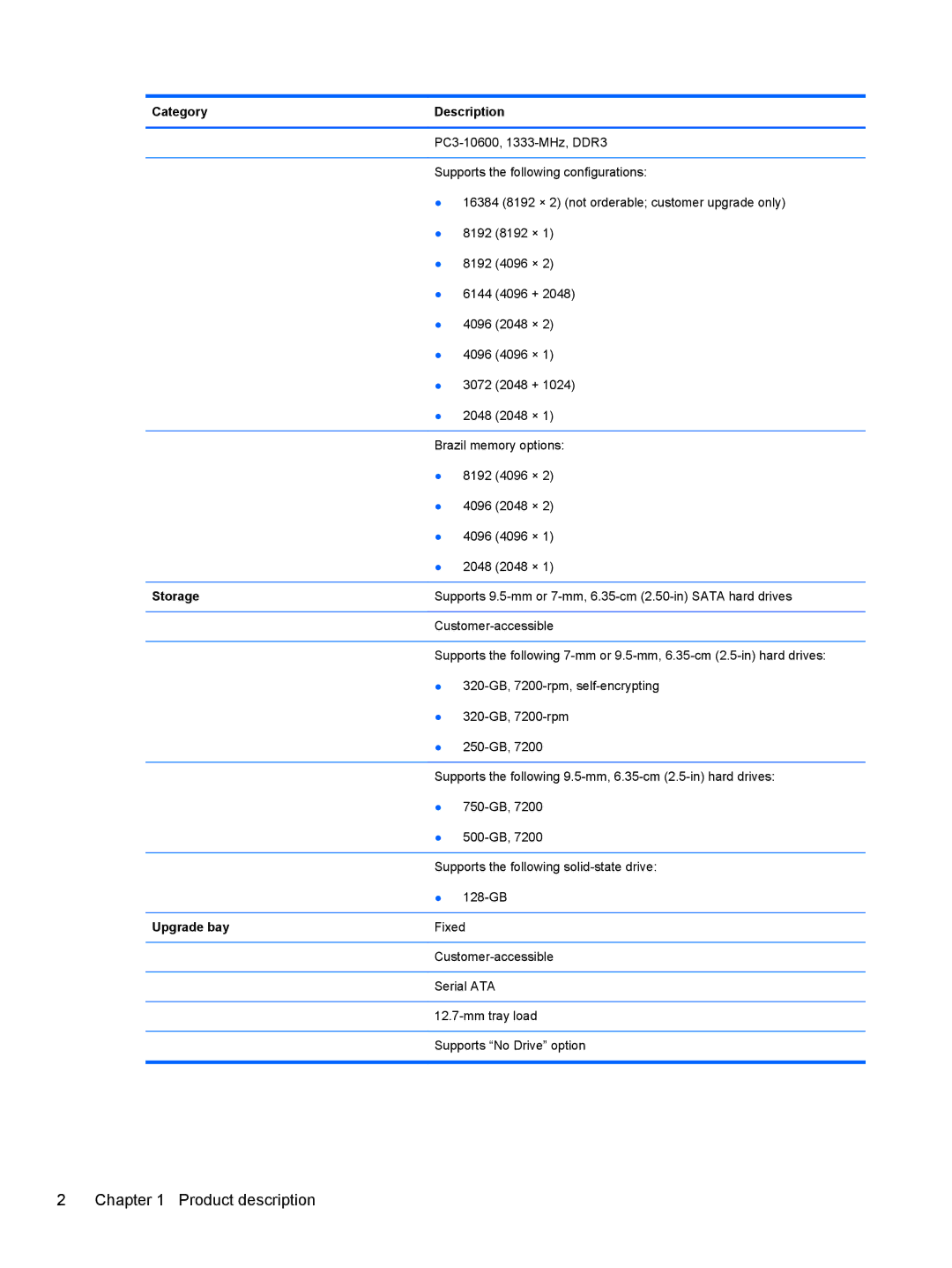 HP 6465B manual Category Description, Storage, Upgrade bay 