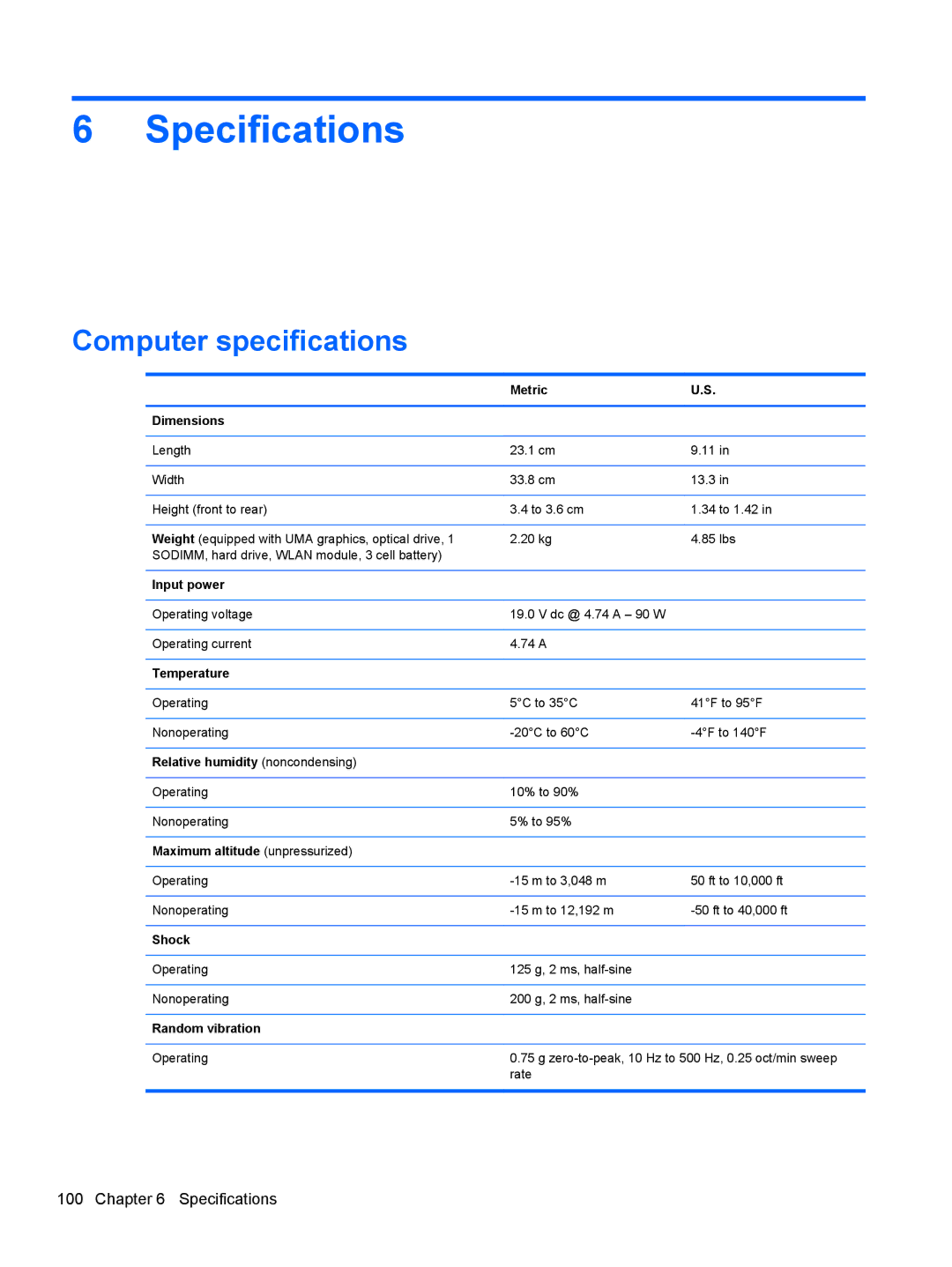 HP 6465B manual Specifications, Computer specifications 