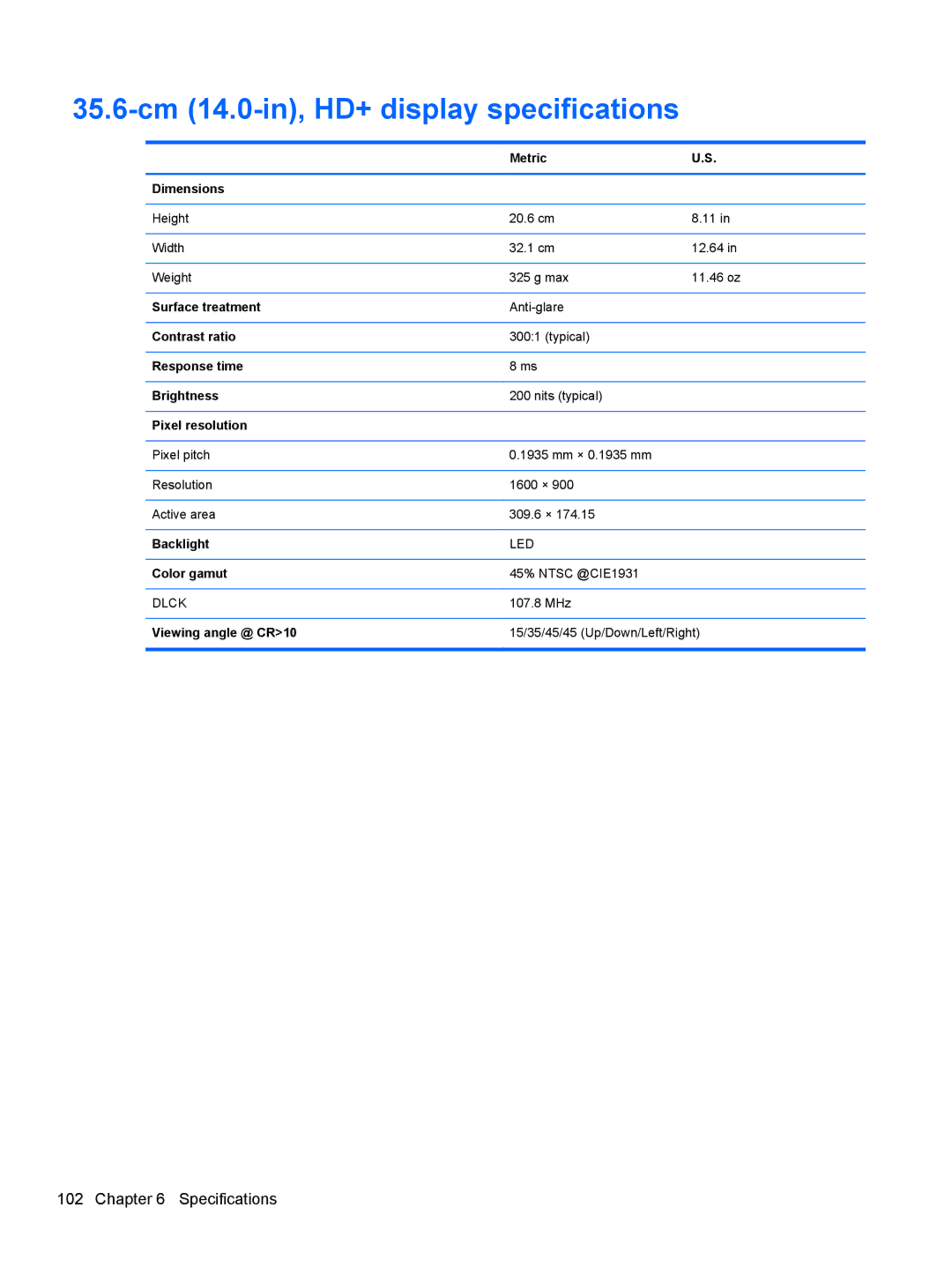 HP 6465B manual 35.6-cm 14.0-in, HD+ display specifications, Pixel resolution, Color gamut, Viewing angle @ CR10 