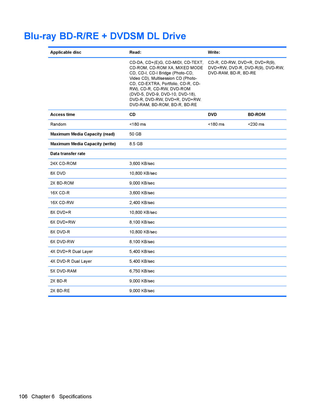 HP 6465B Blu-ray BD-R/RE + Dvdsm DL Drive, Maximum Media Capacity read, Maximum Media Capacity write Data transfer rate 