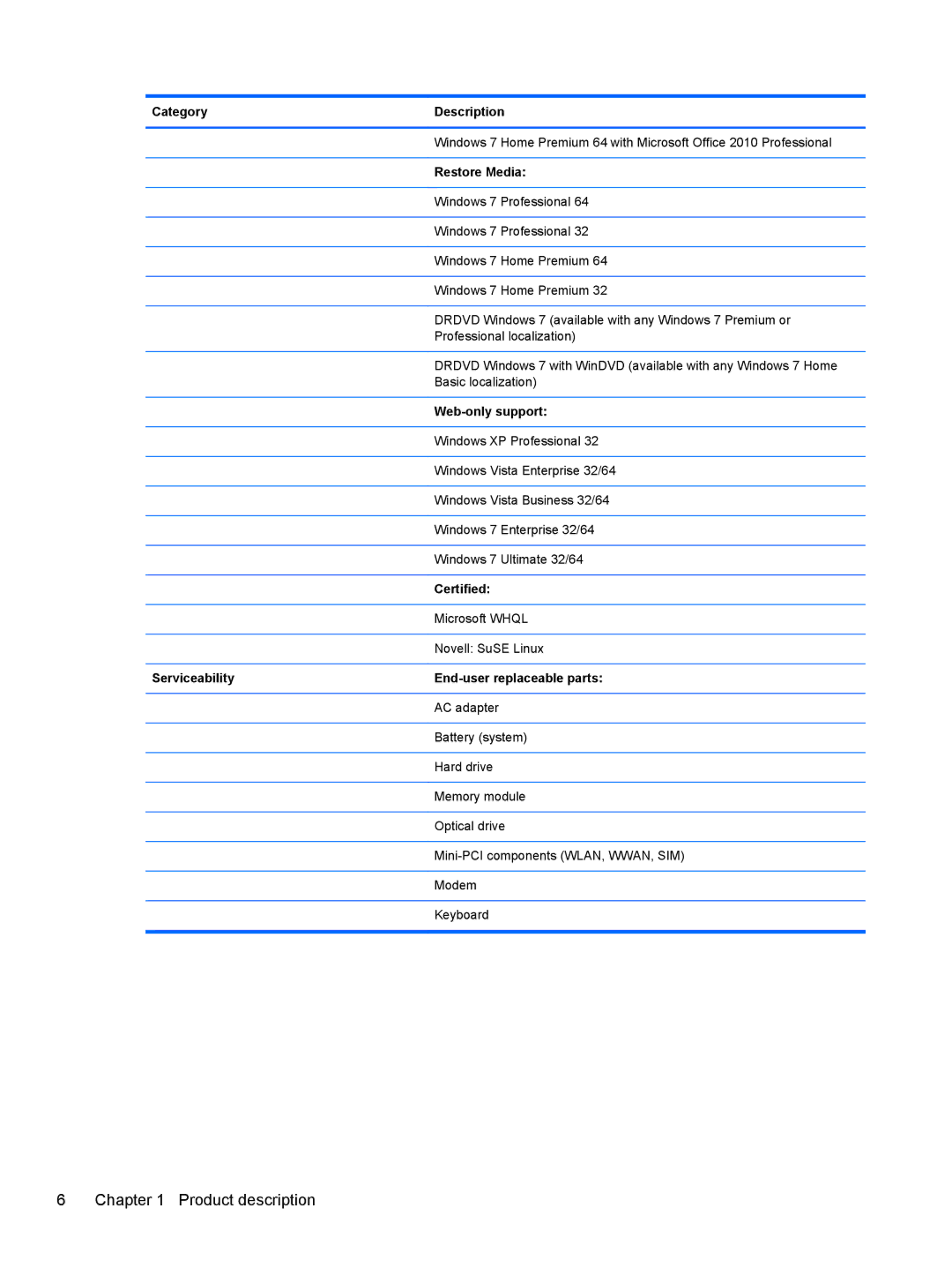 HP 6465B manual Restore Media, Web-only support, Certified, Serviceability End-user replaceable parts 