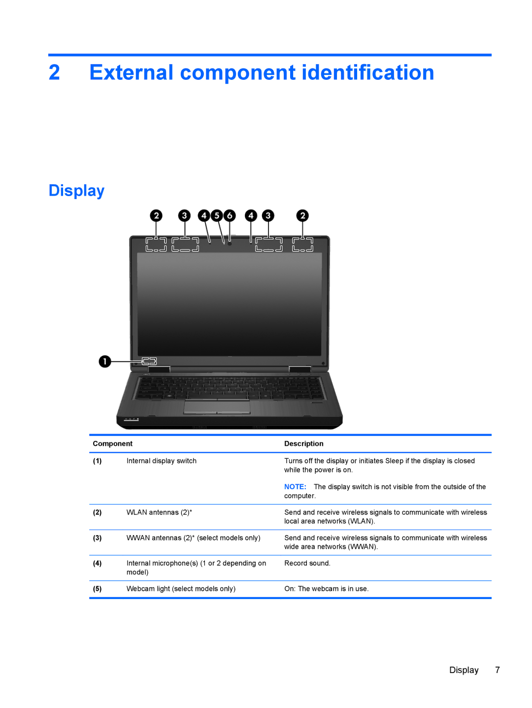 HP 6465B manual External component identification, Display, Component Description 