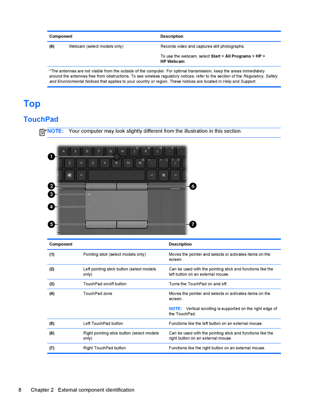 HP 6465B manual Top, TouchPad 