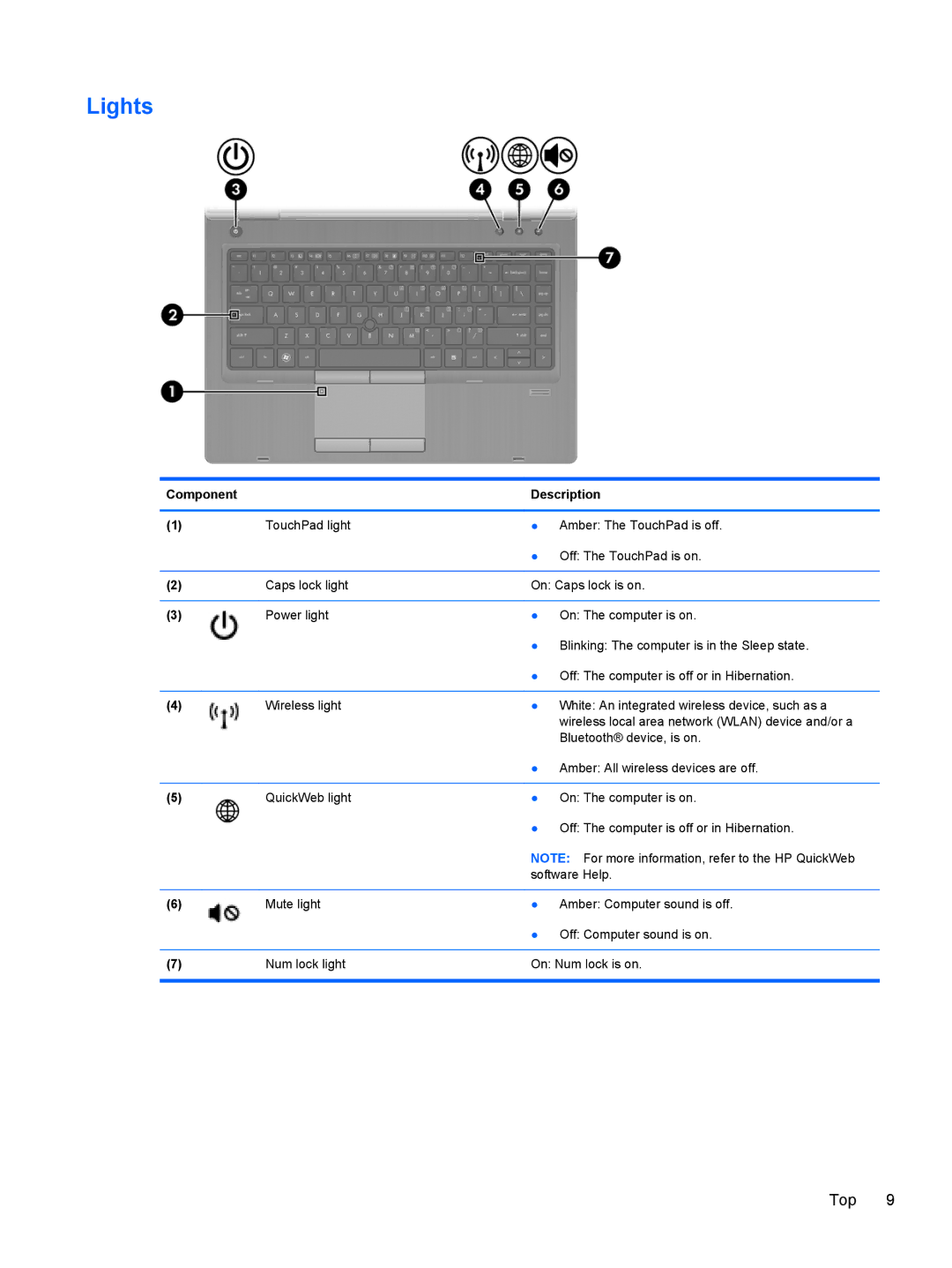 HP 6465B manual Lights 