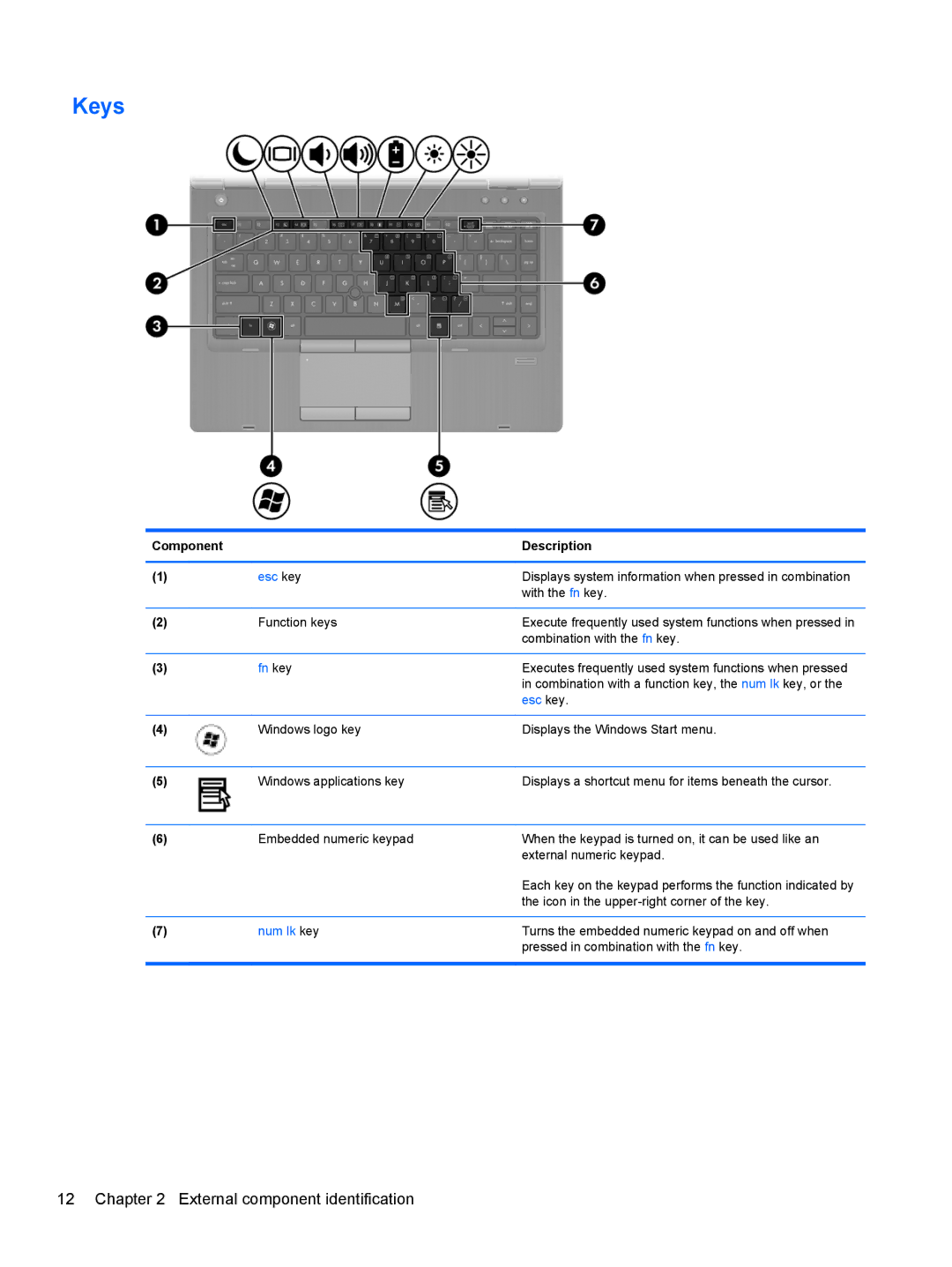 HP 6465B manual Keys, Esc key 