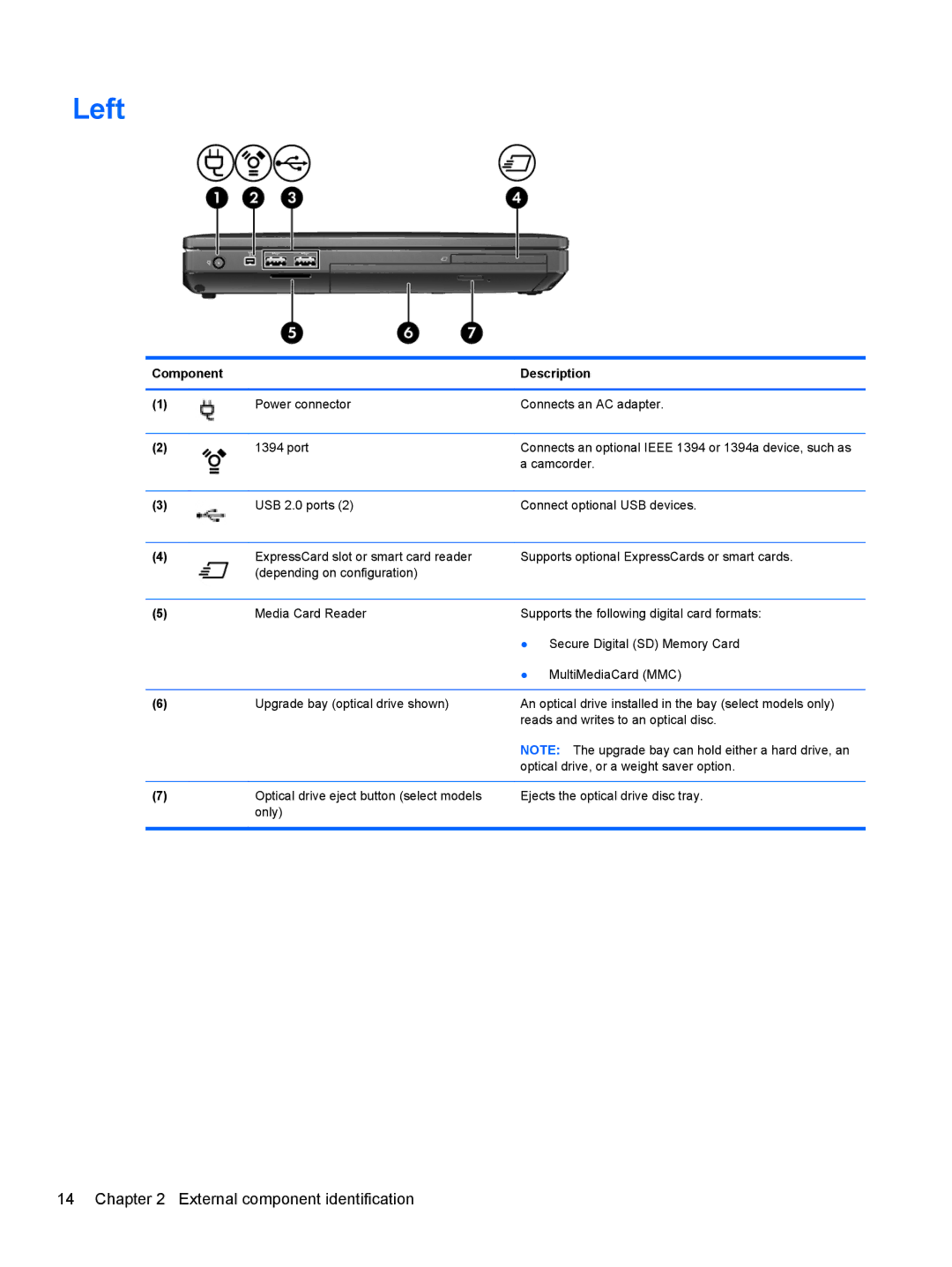 HP 6465B manual Left 