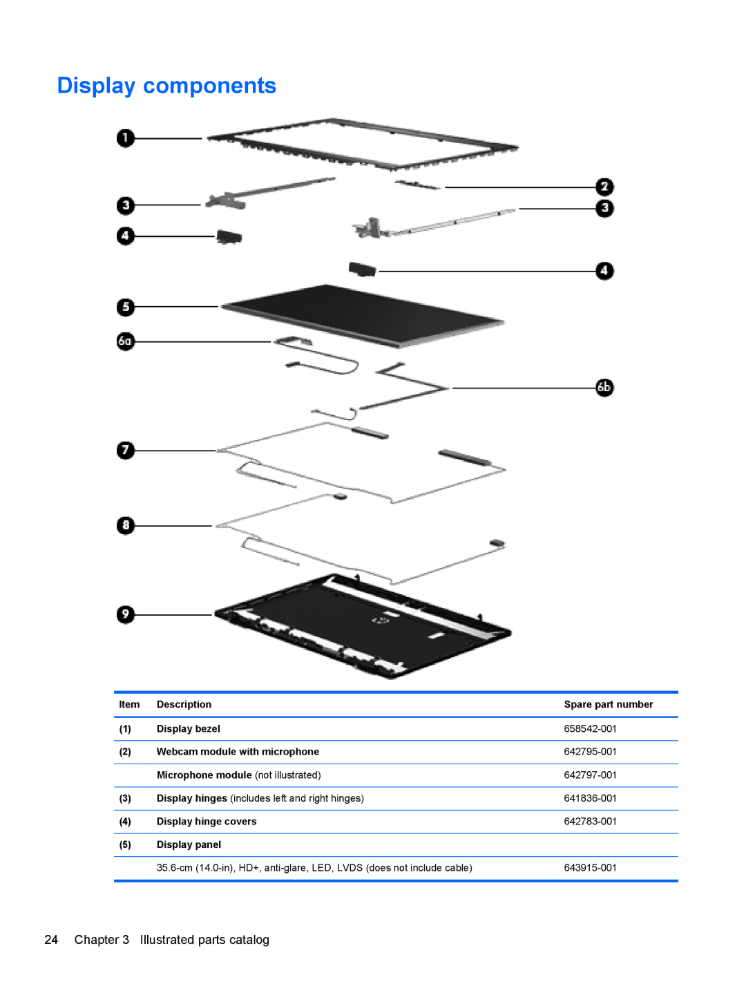 HP 6465B manual Display components 