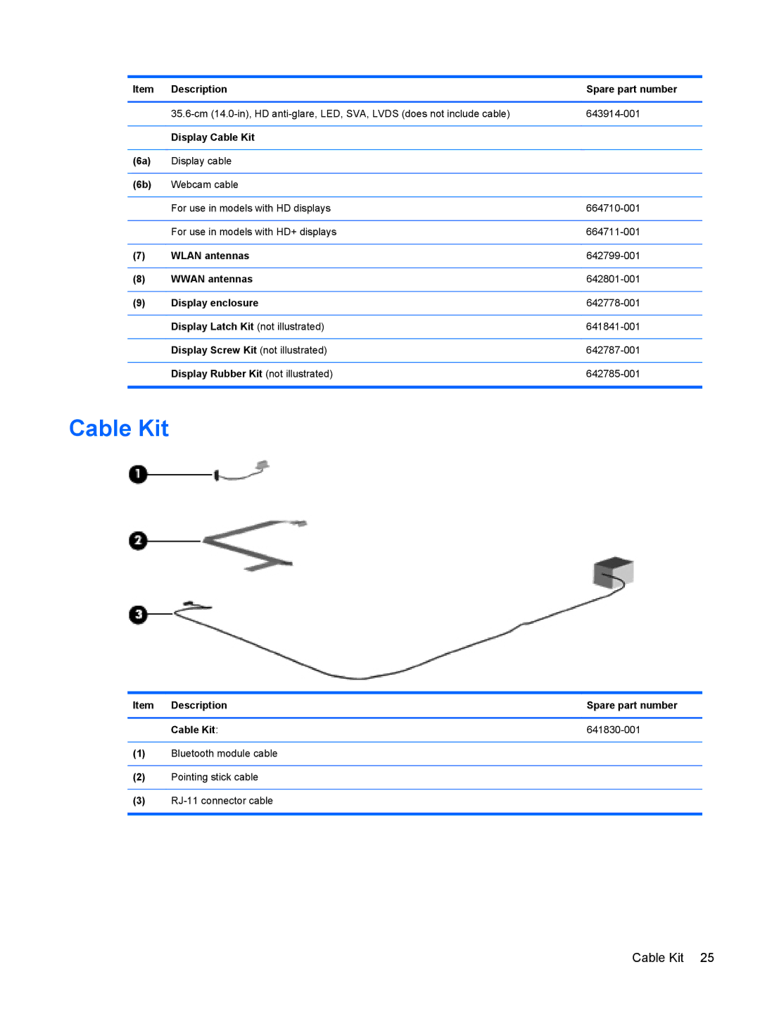 HP 6465B manual Cable Kit 