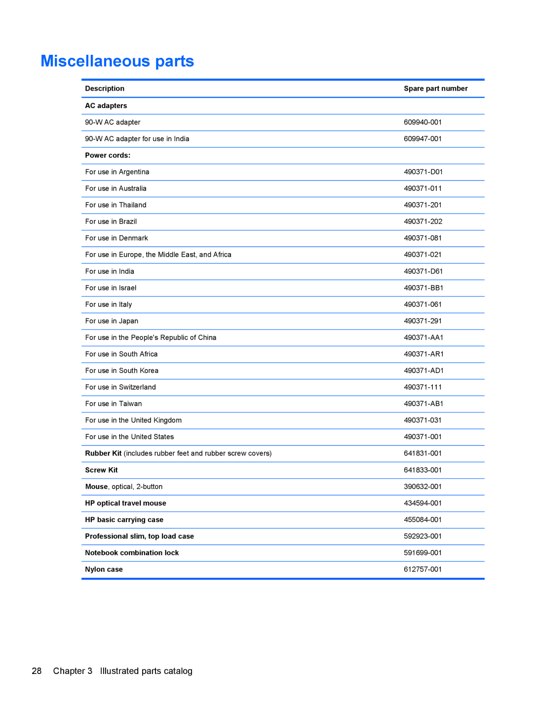 HP 6465B manual Miscellaneous parts 