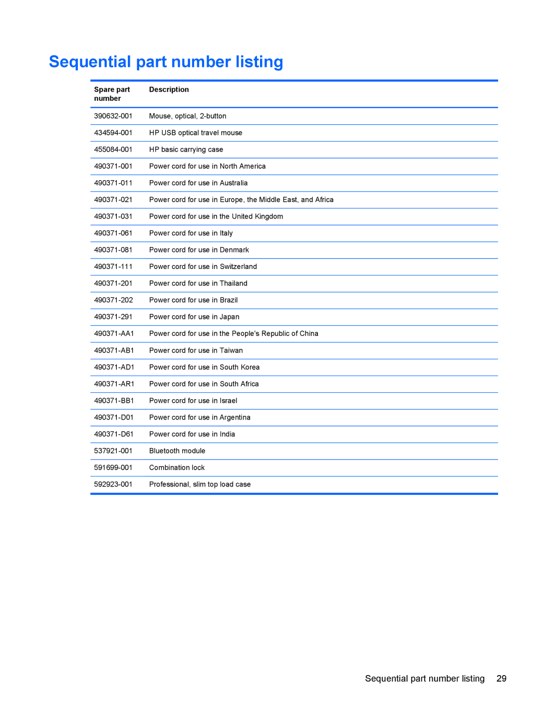 HP 6465B manual Sequential part number listing, Spare part Description Number 