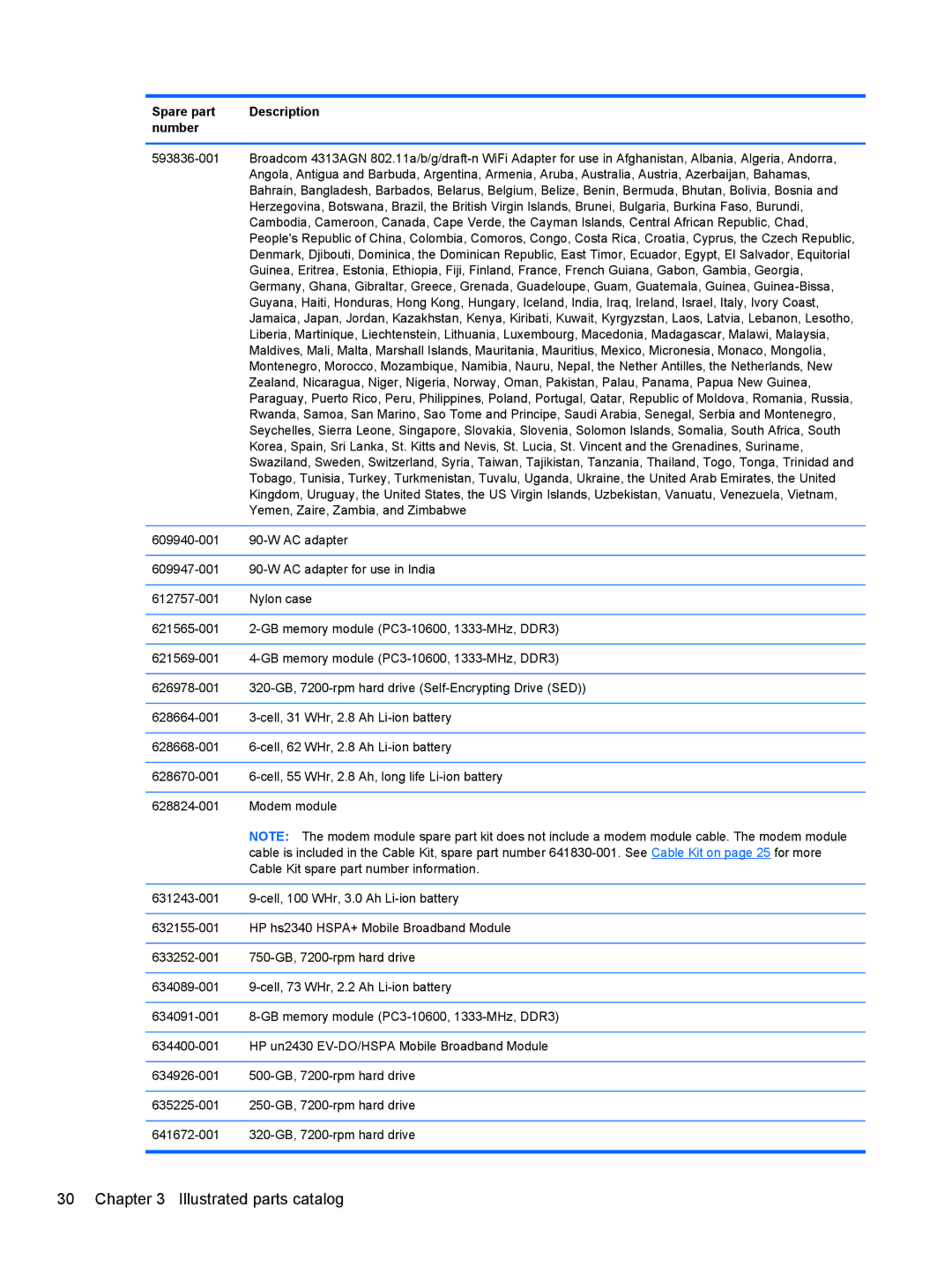 HP 6465B manual Yemen, Zaire, Zambia, and Zimbabwe 