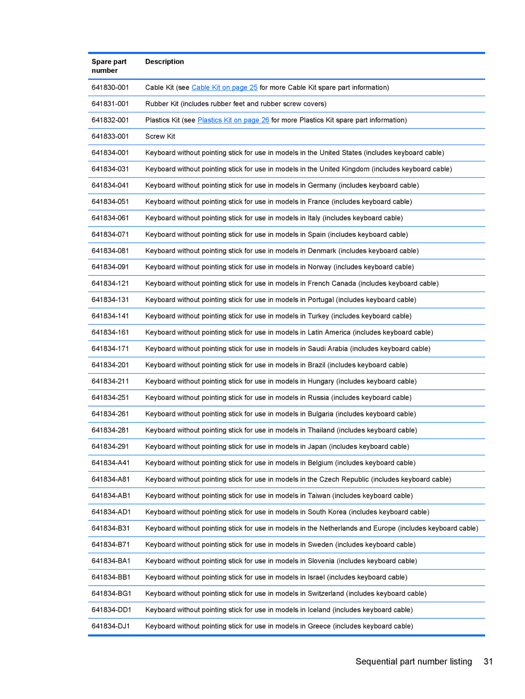 HP 6465B manual Sequential part number listing 