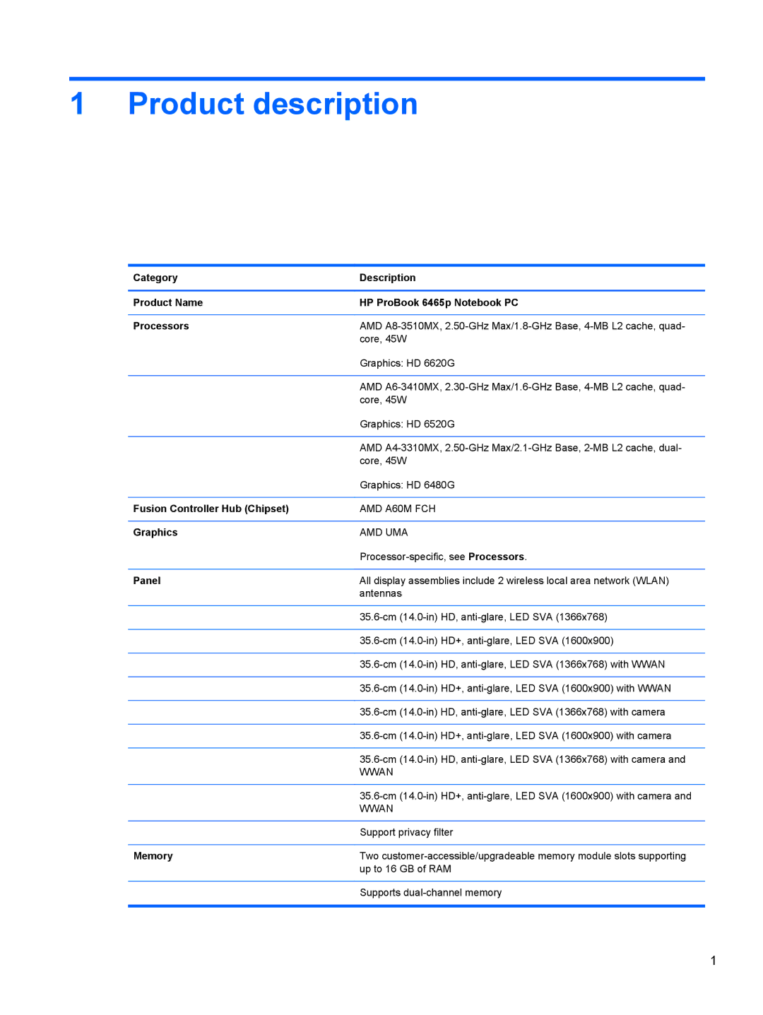 HP 6465B manual Product description, Fusion Controller Hub Chipset, Graphics, Panel, Memory 