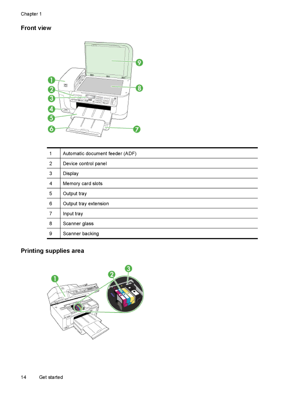 HP 6500 - E709q, 6500 - E709n, 6500 - E709a manual Front view, Printing supplies area 