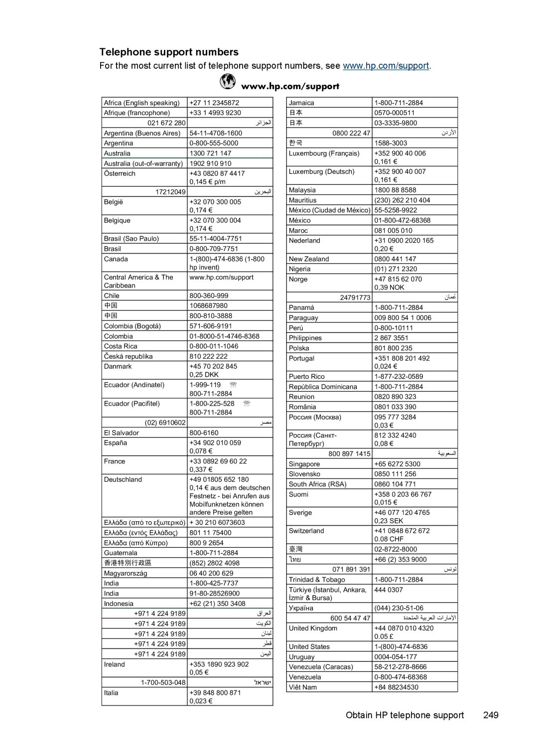 HP 6500 - E709n, 6500 - E709q, 6500 - E709a manual Telephone support numbers, Dqpdun 