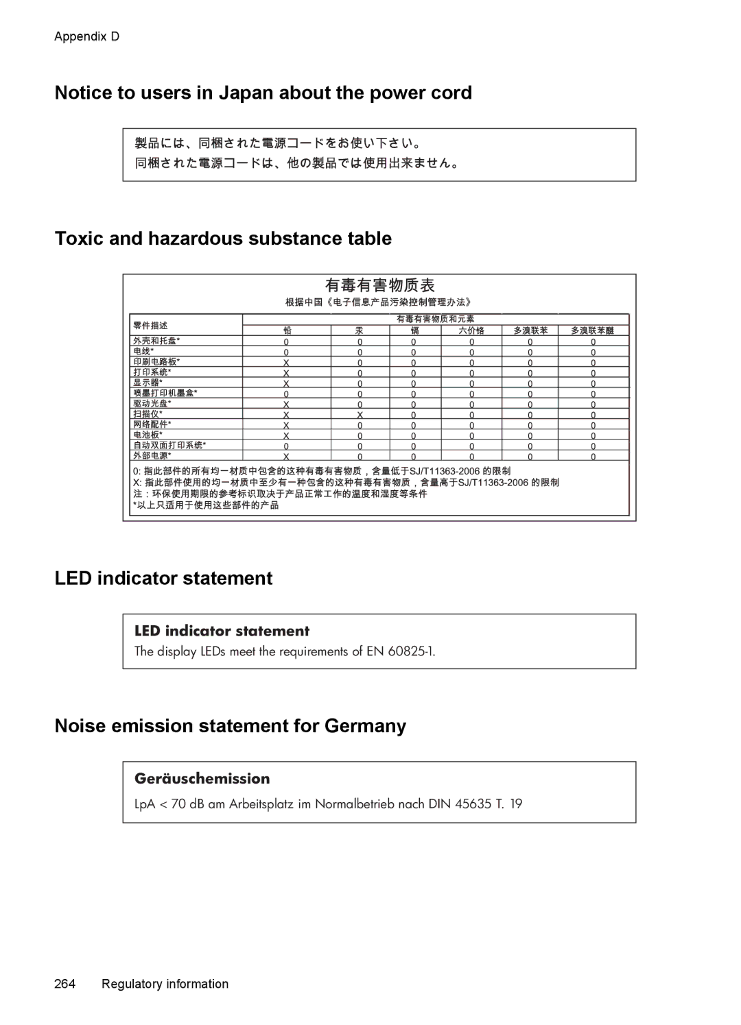 HP 6500 - E709n manual Toxic and hazardous substance table LED indicator statement, Noise emission statement for Germany 