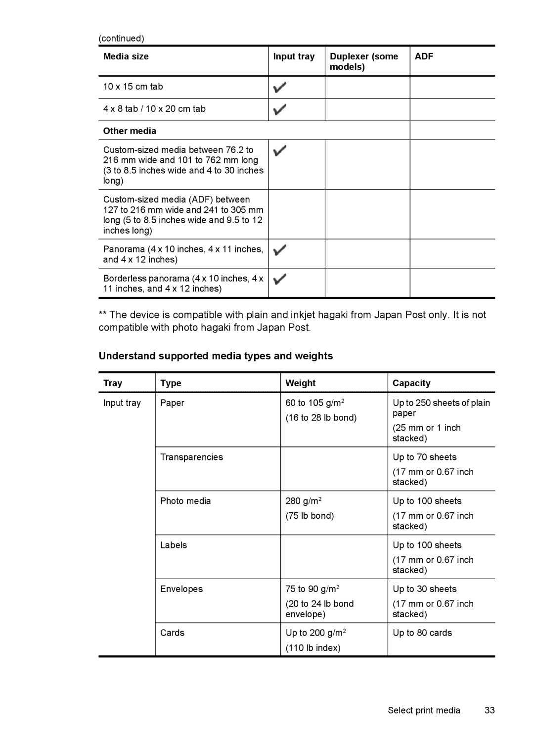 HP 6500 - E709n, 6500 - E709q, 6500 - E709a manual Understand supported media types and weights 