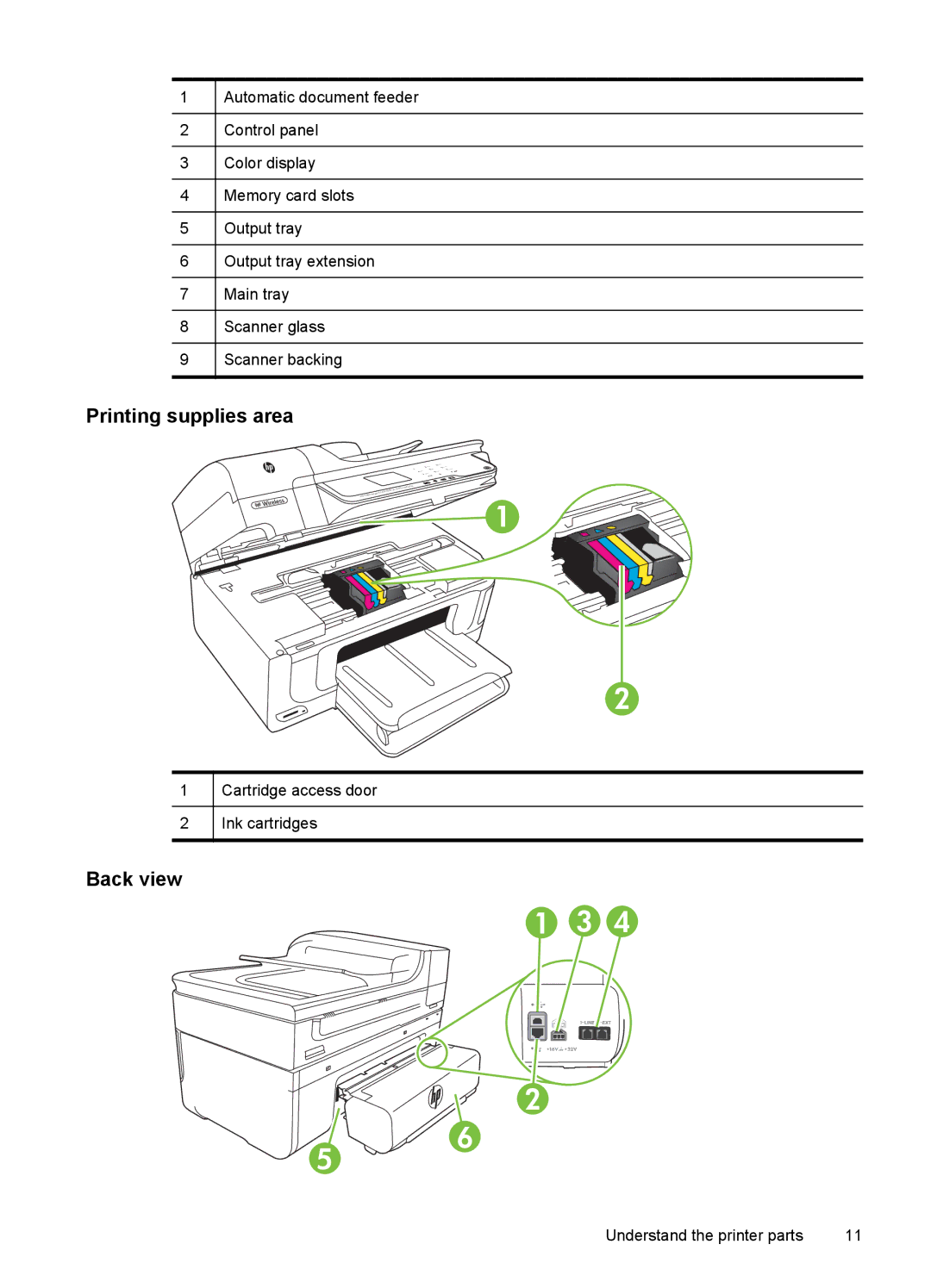 HP 6500A - E710a, 6500A Plus - E710n manual Printing supplies area, Back view 